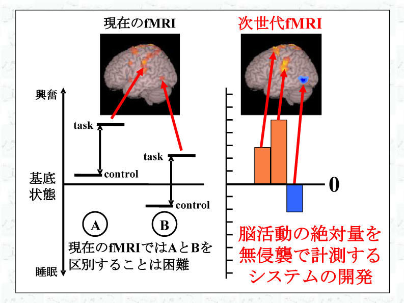 Concept of fMRI2.0