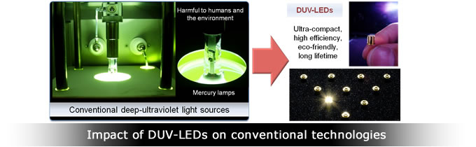 既存素子に対する深紫外LEDのインパクト