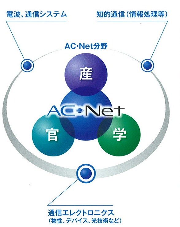 AC・Netイメージ図