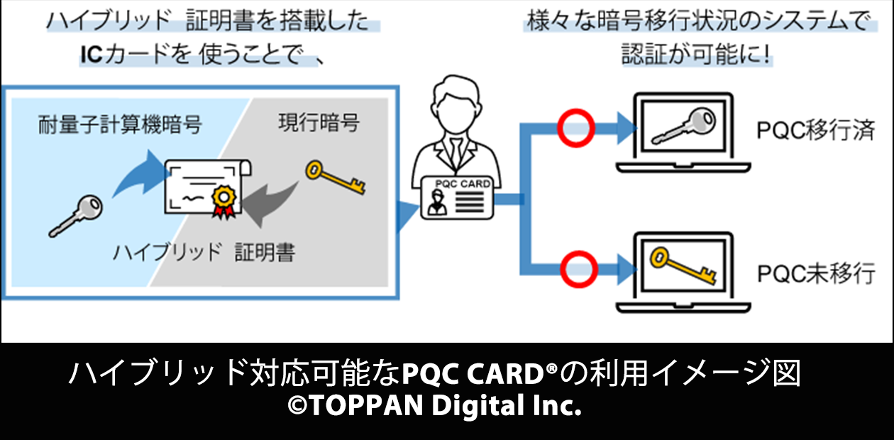 テストベッドのネットワーク監視画面図