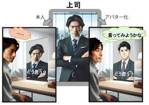 オンライン会議で意見を述べる時に上司の顔がそのまま表示されるかアバターで表示されるかで意見の言いやすさが変わる例