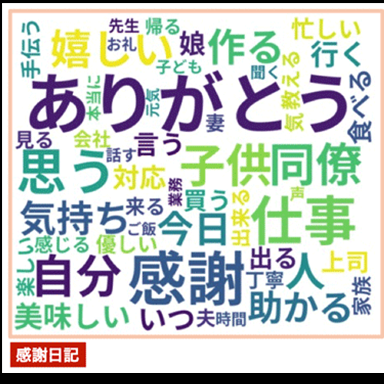 頻出語を示したワードクラウド。日記データ内の単語のうち、出現頻度の高い50単語を表示。