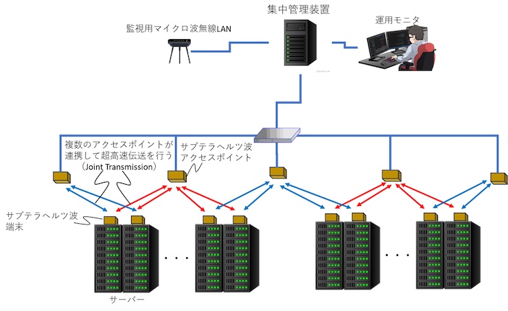 データセンターへの導入のイメージ