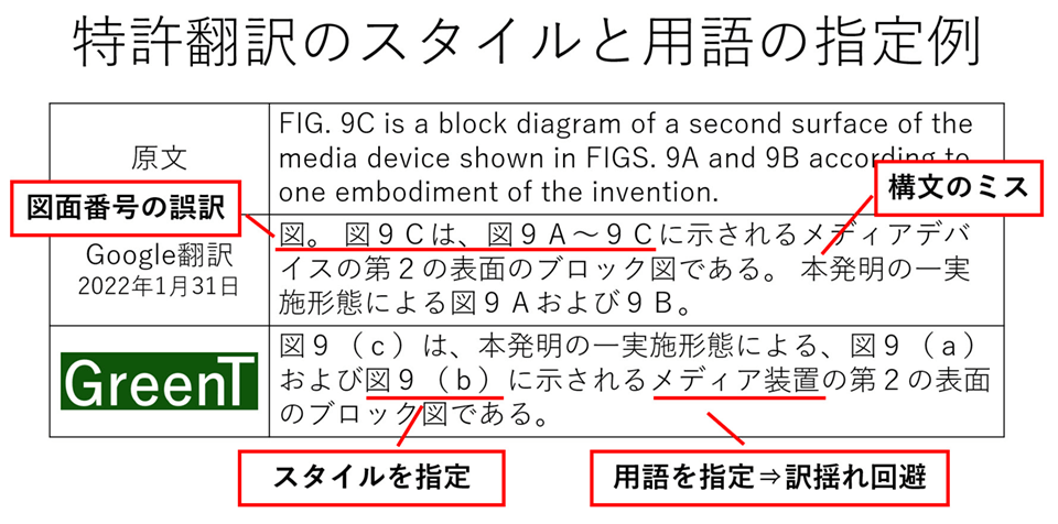 GreenT 特許