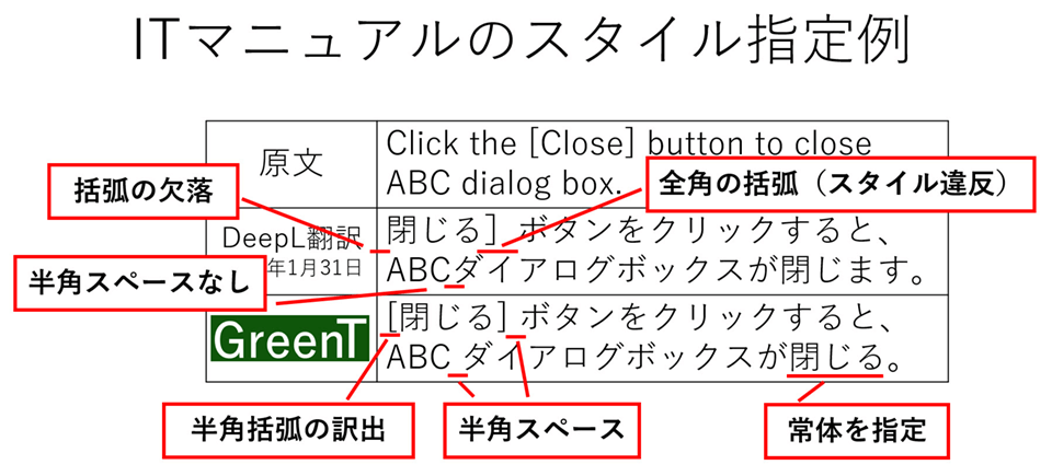 GreenT ITマニュアル