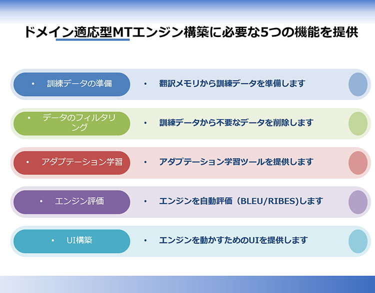 ドメイン適応型エンジン構築機能
