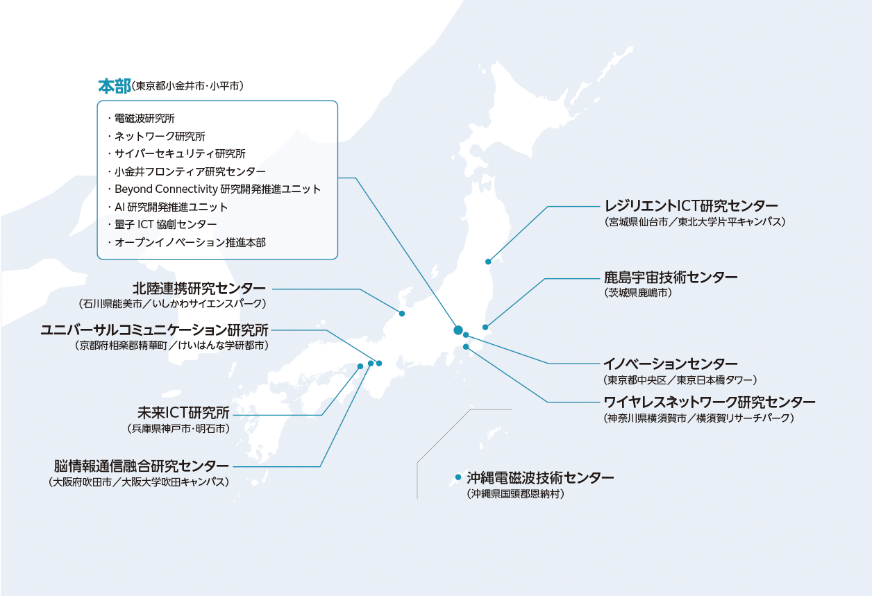国内拠点