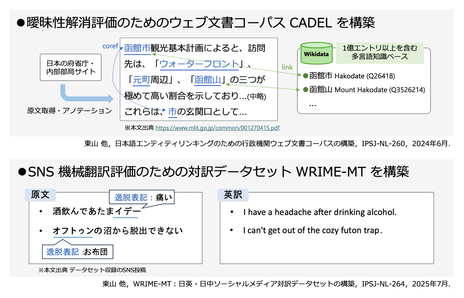 プロジェクトと私