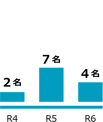 テニュアトラック研究員