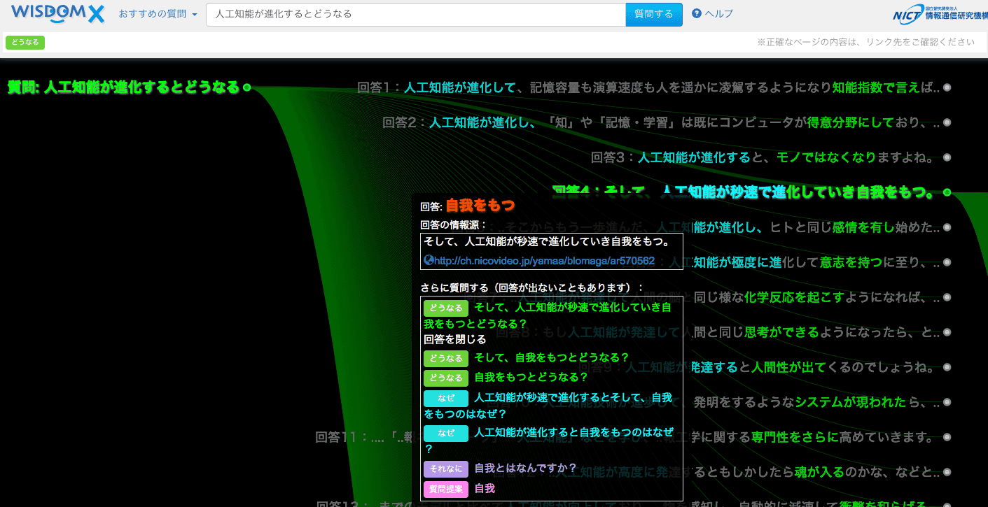 Figure of 質問「人工知能が進化するとどうなる」への回答
