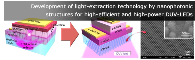 ナノ光構造技術を駆使した深紫外LED ICTデバイスの高性能化への挑戦