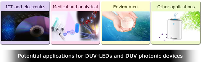 深紫外LED、深紫外ICTが拓く安心・安全で持続可能な社会