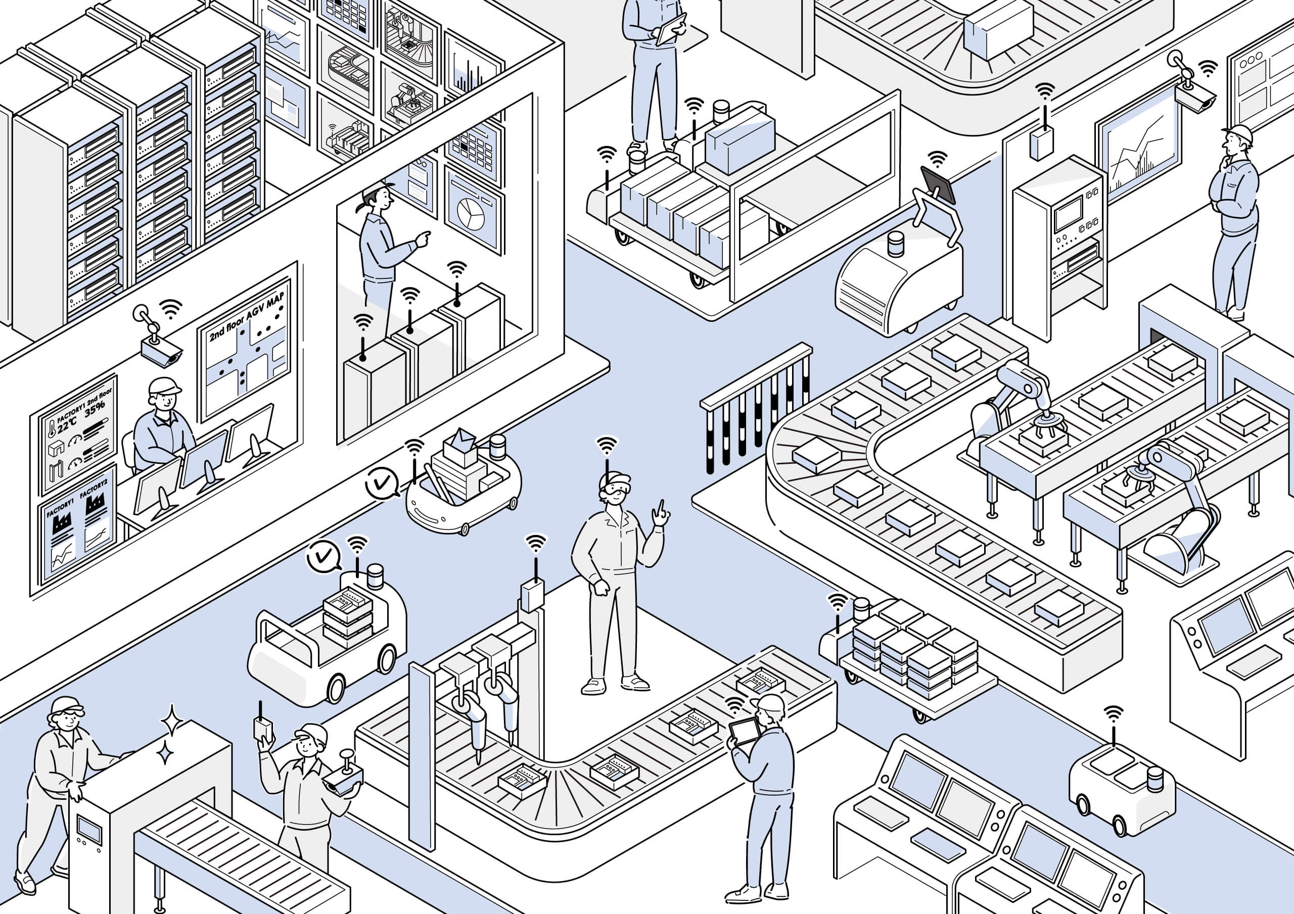 Flexible Factory Project