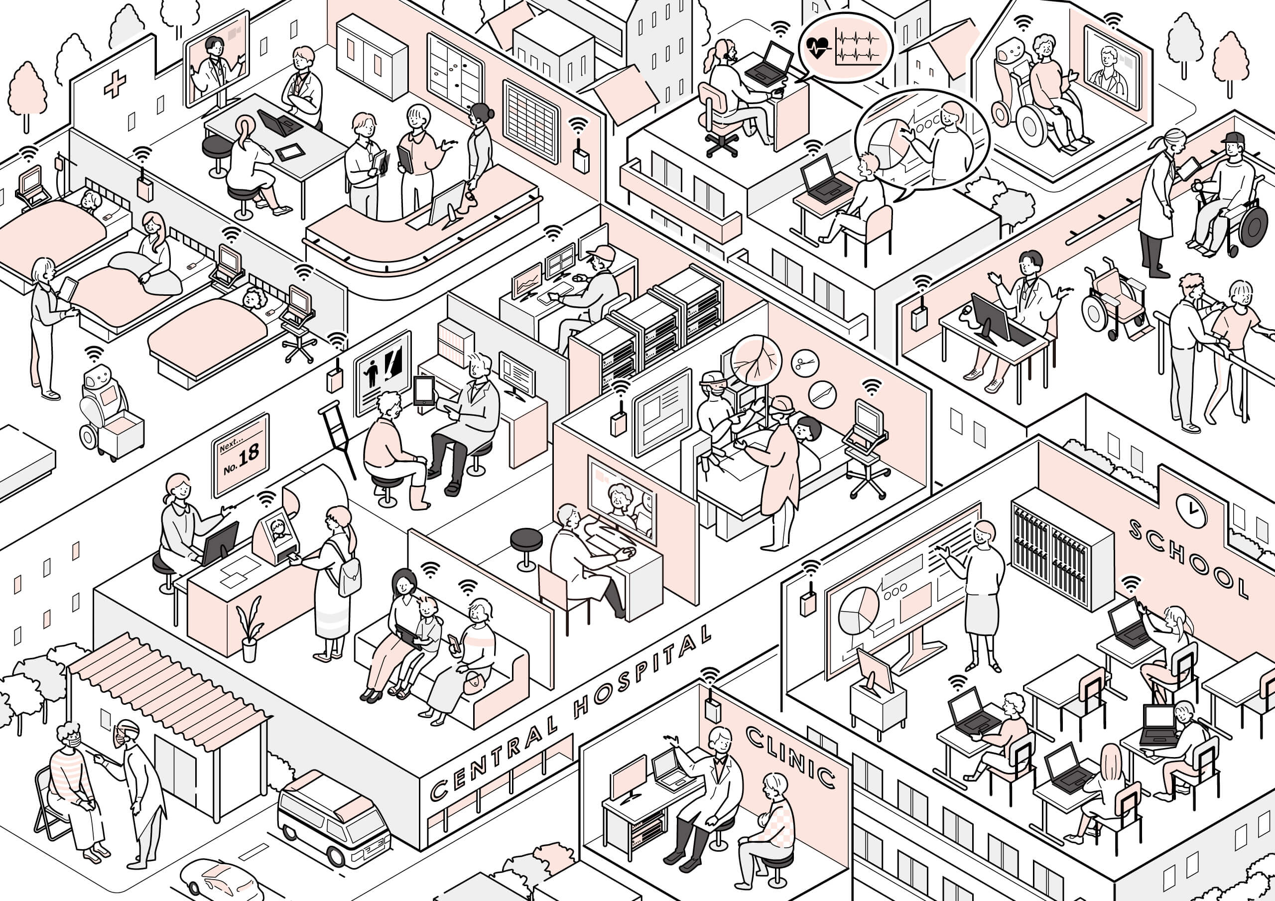 Flexible Care Project