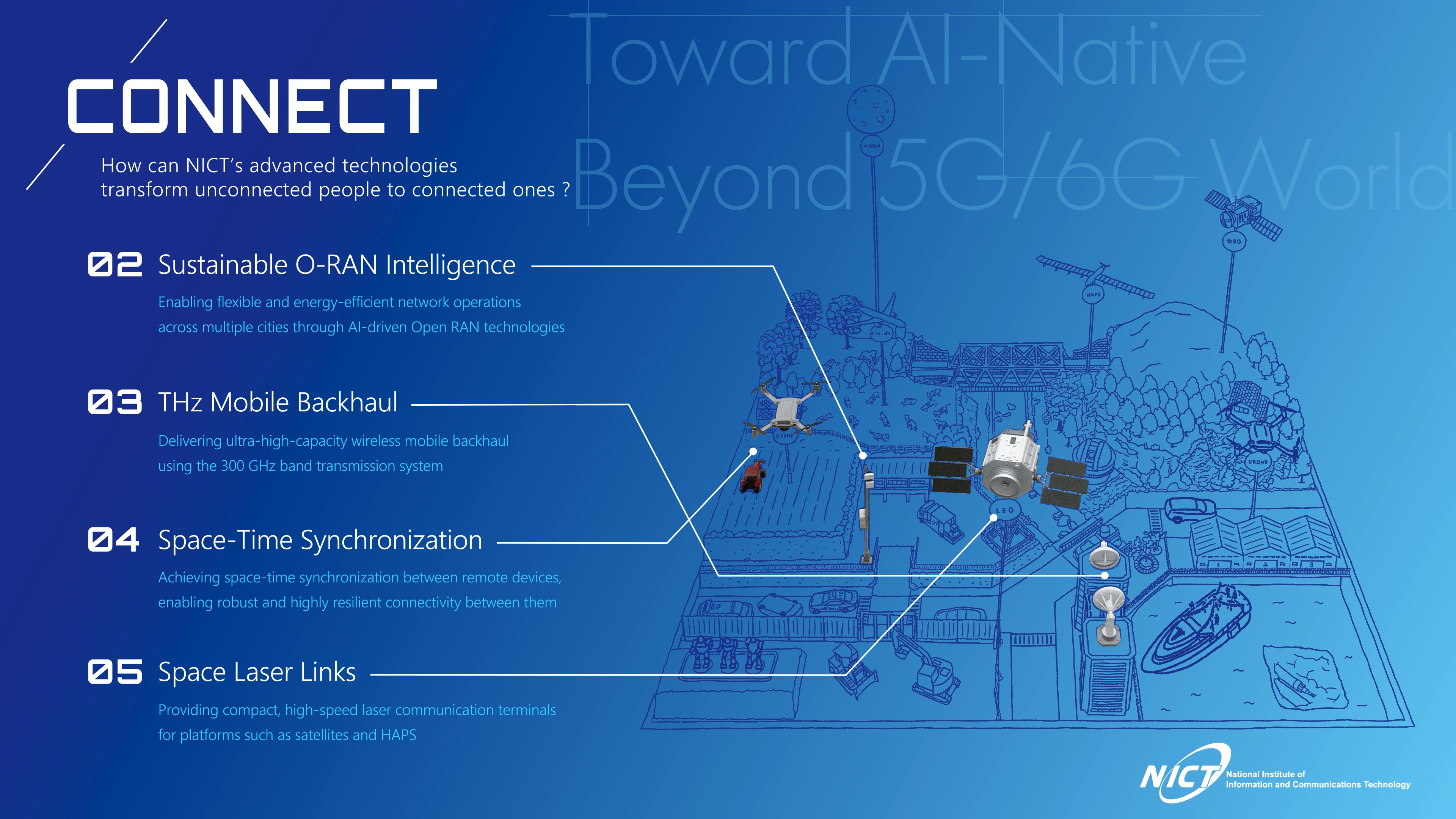 explanation of CONNECT booth
