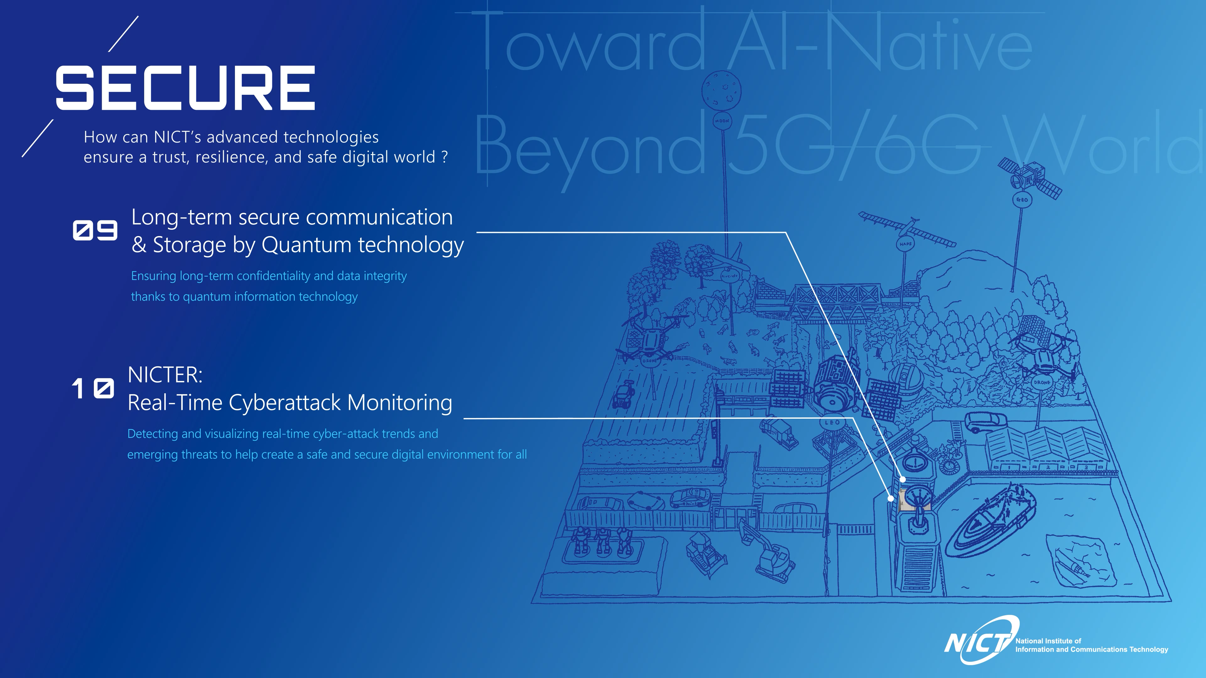 explanation of SECURE booth