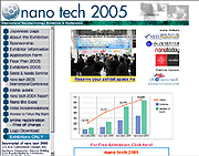Nanotech 2005 Image