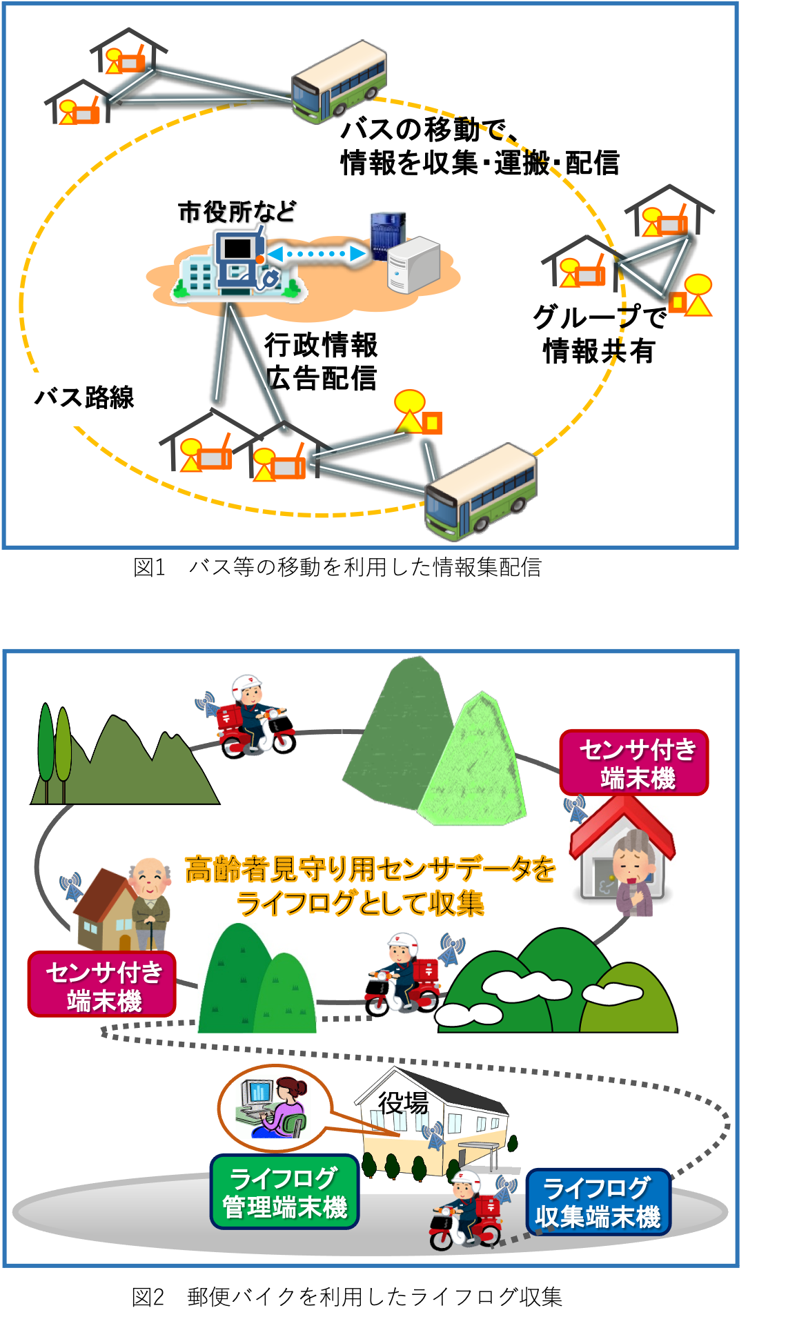 図1 超小型・広帯域波長可変光源