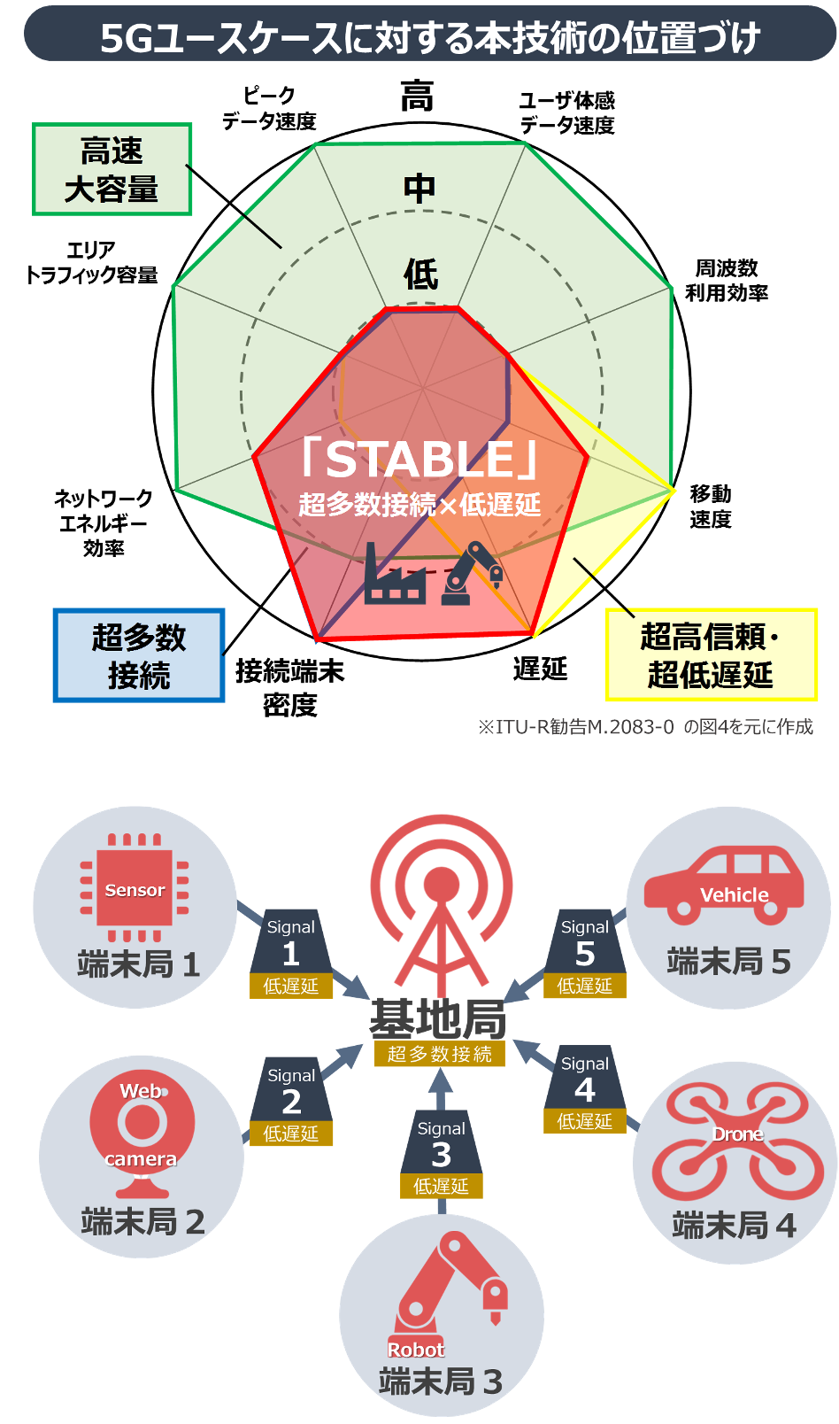 図1 超小型・広帯域波長可変光源