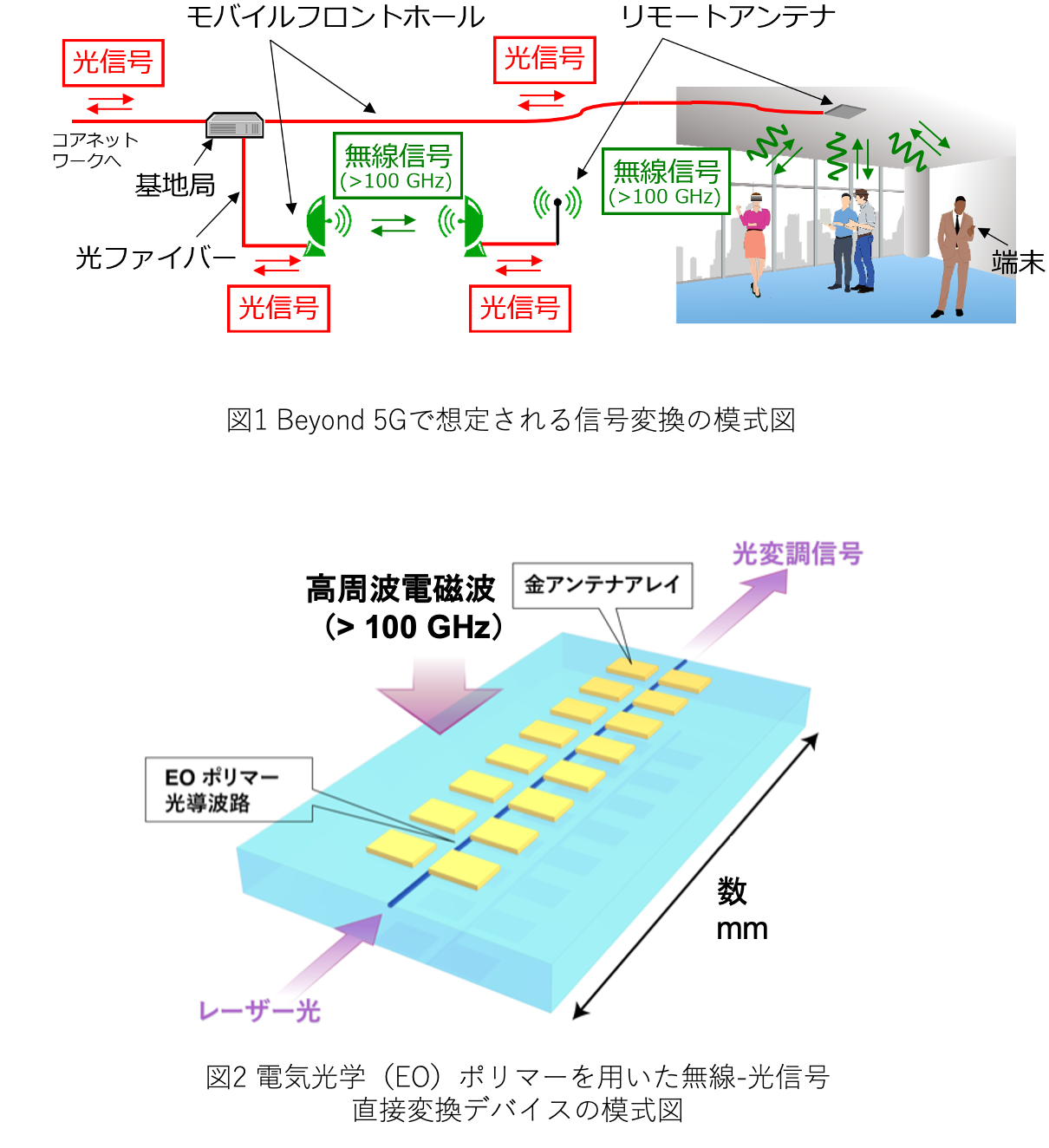 図1