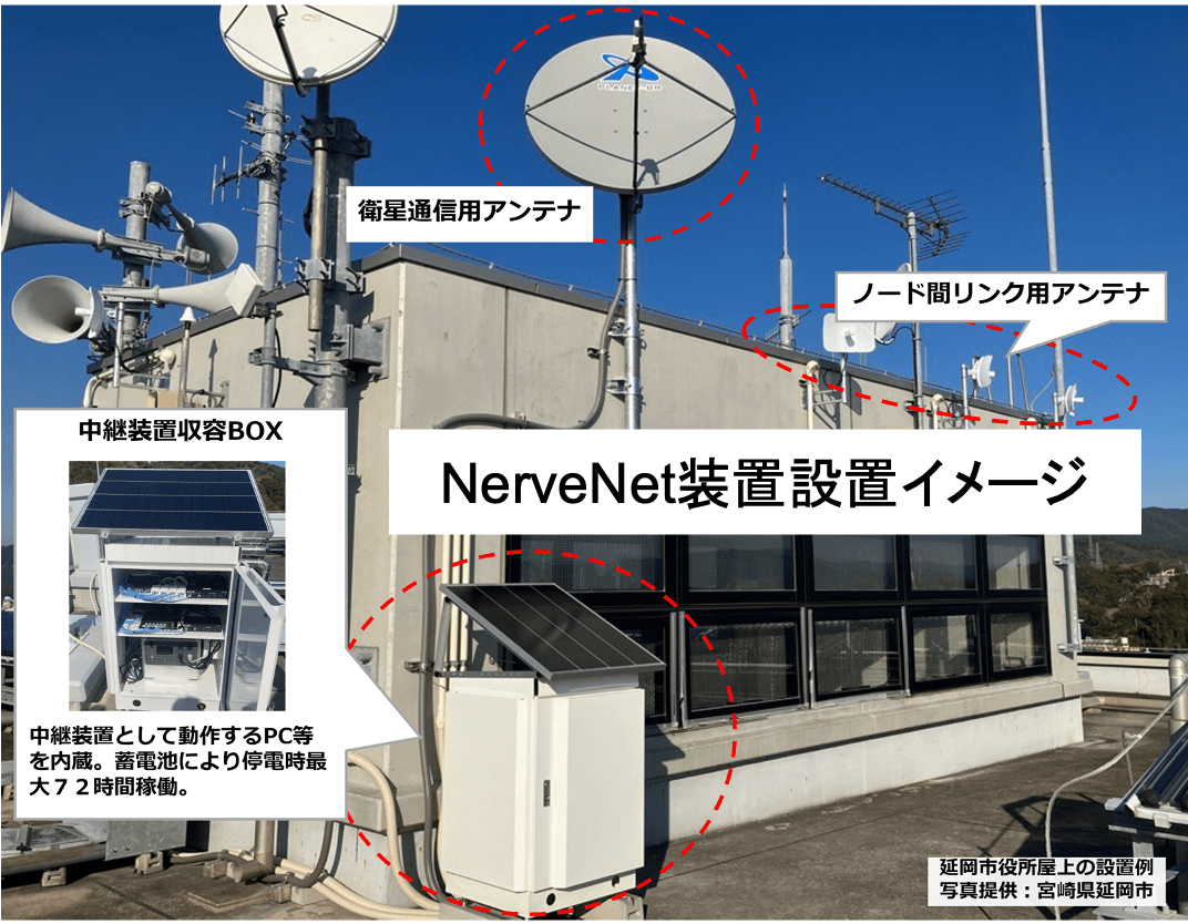 図：NerveNet装置設置イメージ