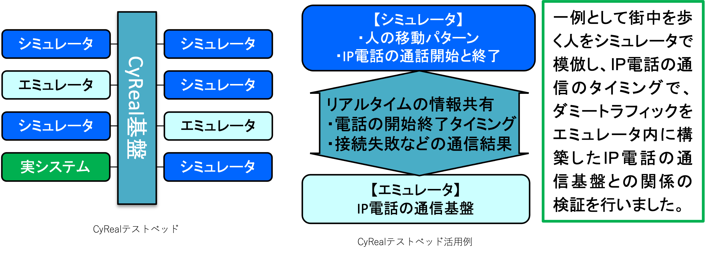 図1