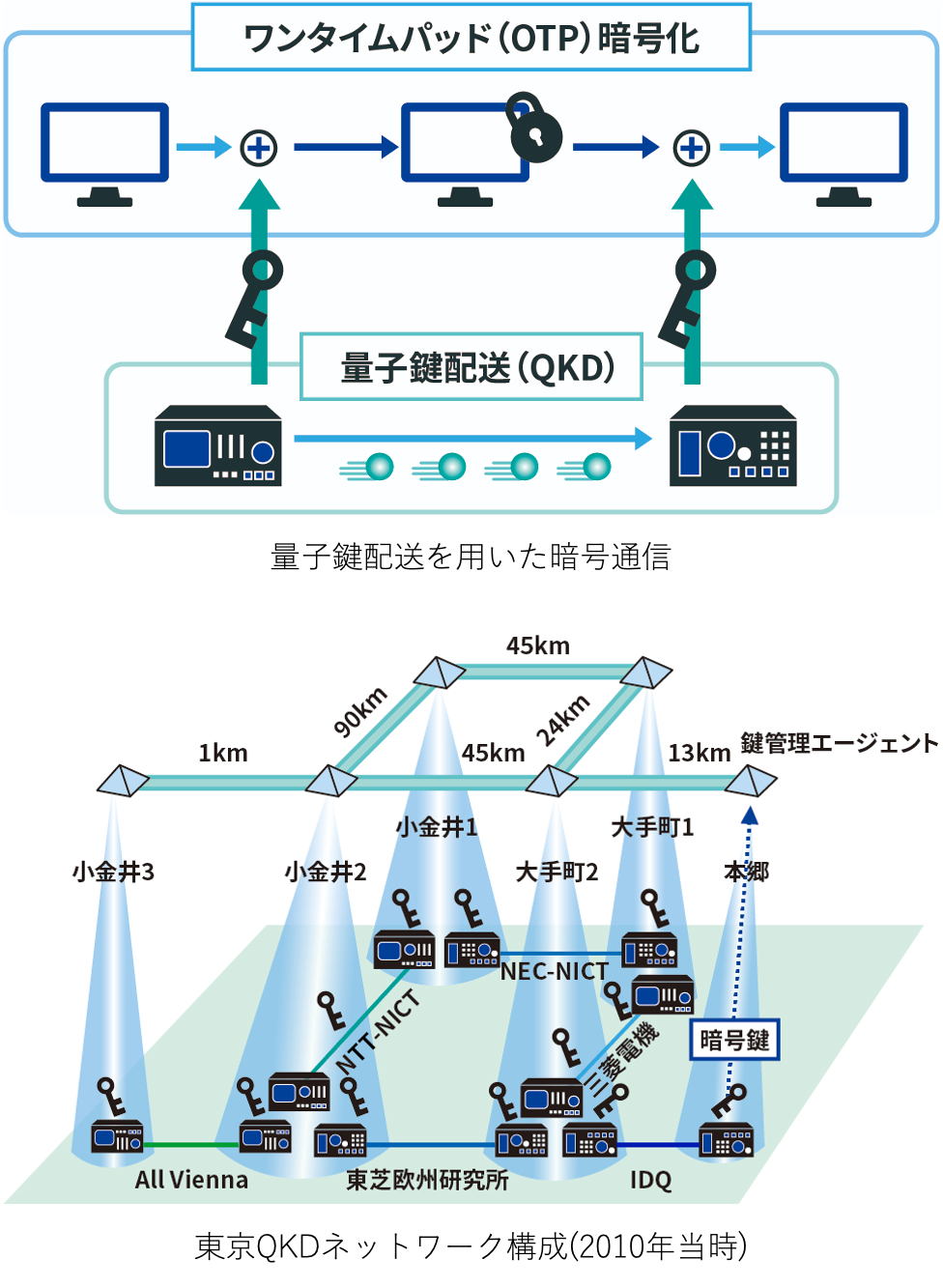 図1