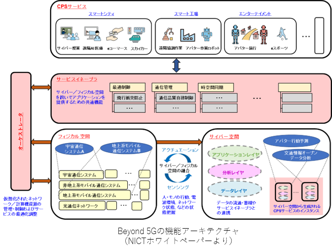 図1