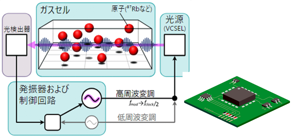 構成技術の1つ目、CLIPSの構成
