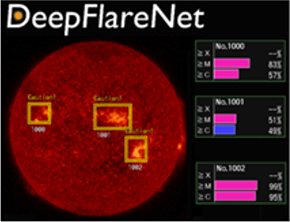 リンク先の、フレア発生予測画像の静止画。太陽表面に観測されている大きな活動と、そのフレア発生確率
