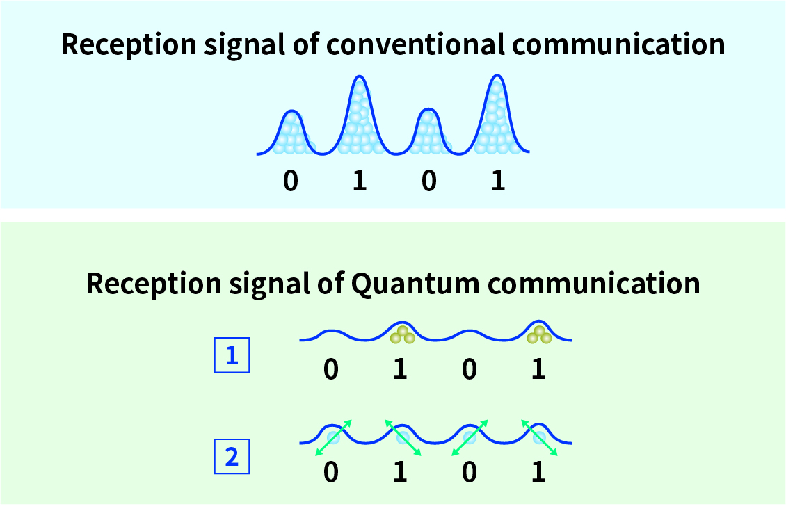 量子通信