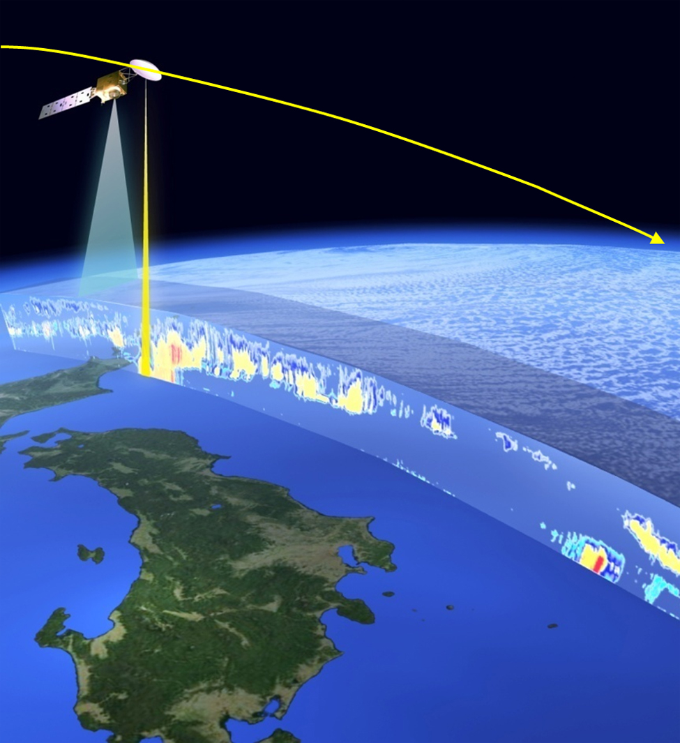 EarthCARE衛星のセンサによる観測概念図