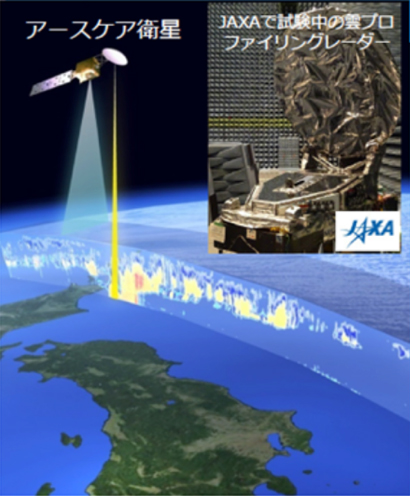 EarthCARE衛星観測イメージ図と開発中の雲プロファイリングレーダー