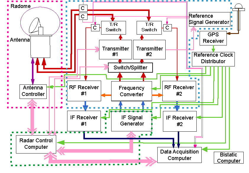 block_diagram