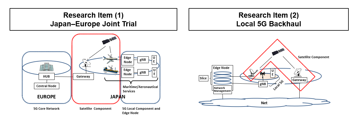 Image of Project Vision