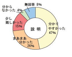 グラフ説明