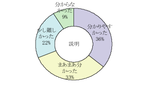 グラフ説明