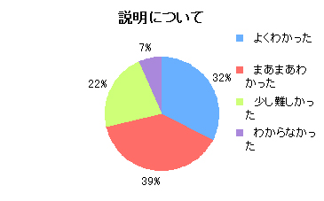 グラフ説明