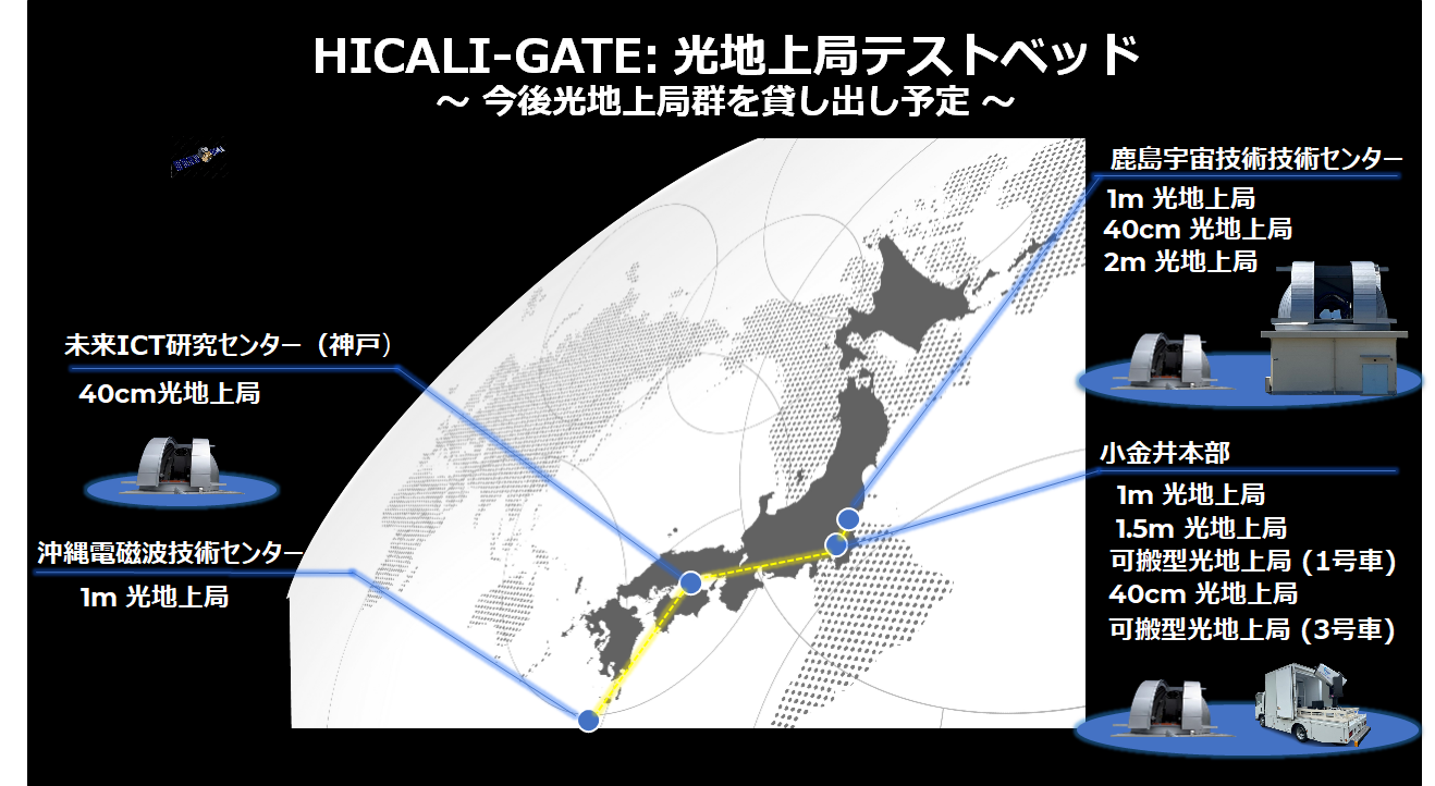 光地上局テストベッド