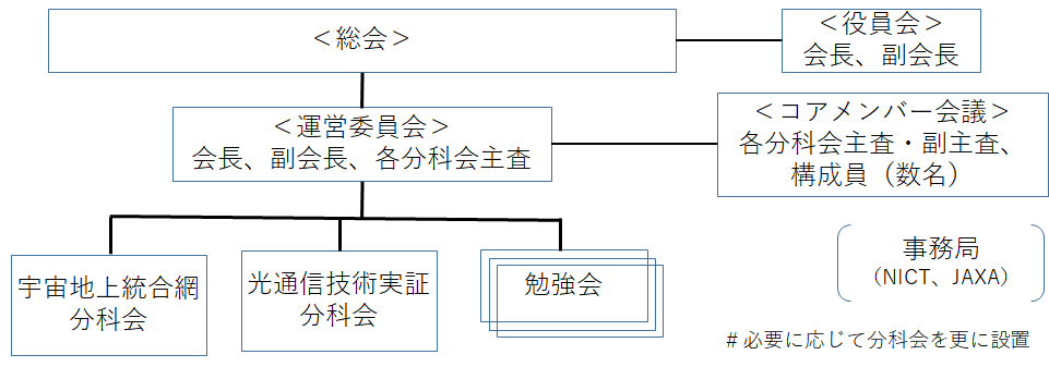 組織図