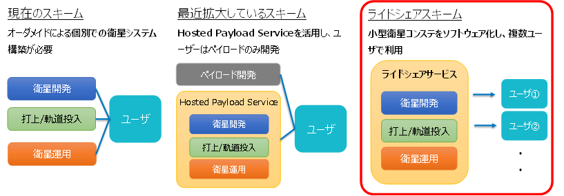 ライドシェア