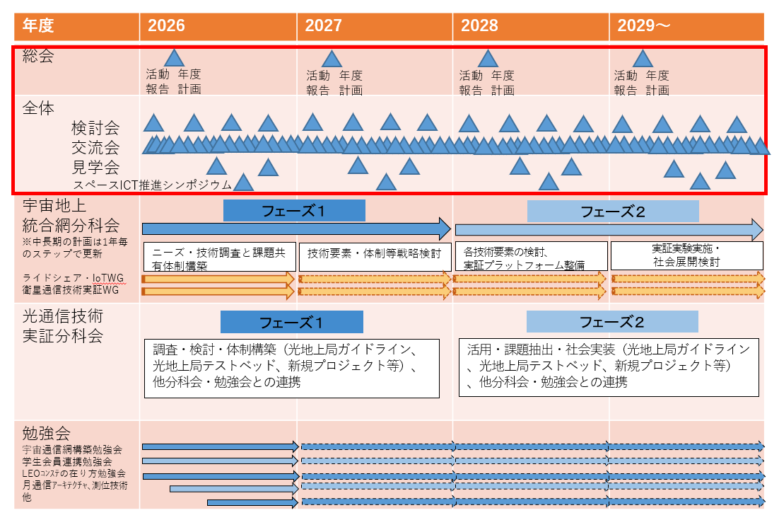 スケジュール