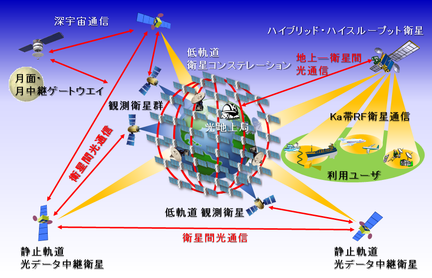 宇宙光通信ネットワーク