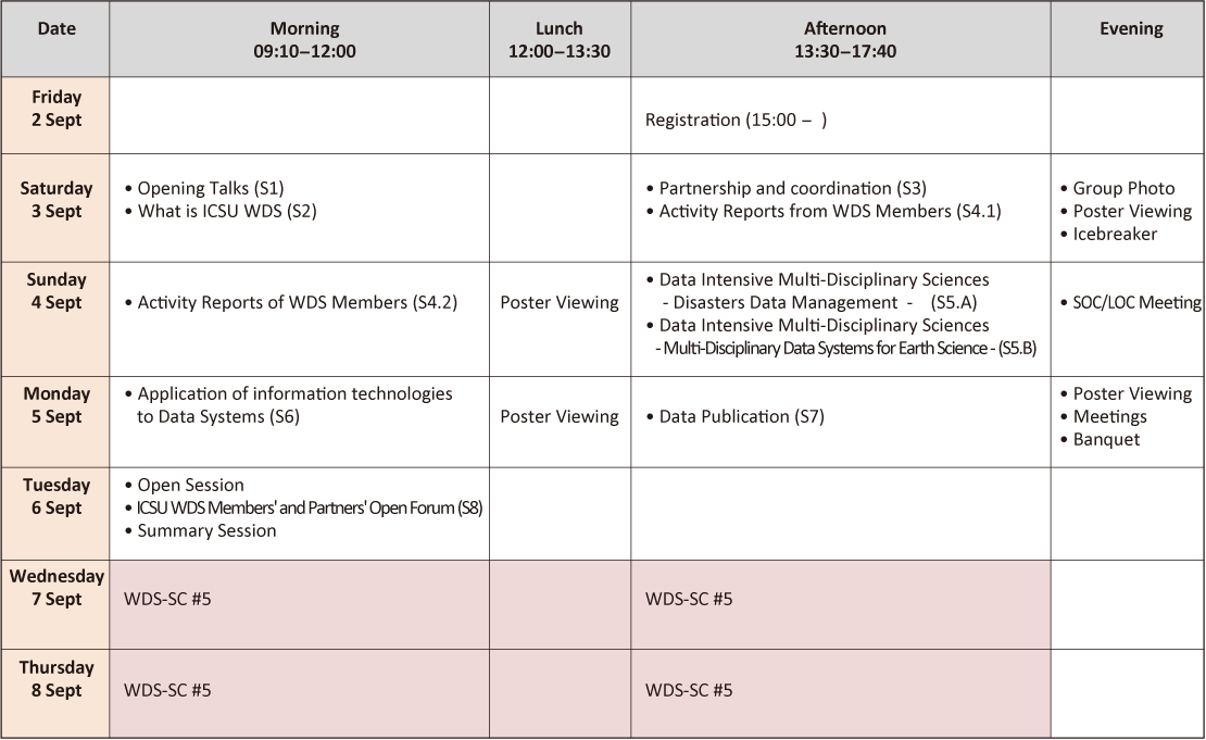 ICSU WDS Conference