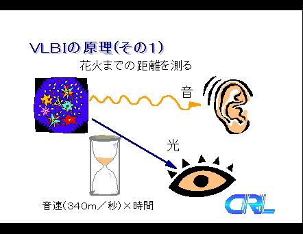 ｖｌｂｉの原理 その１