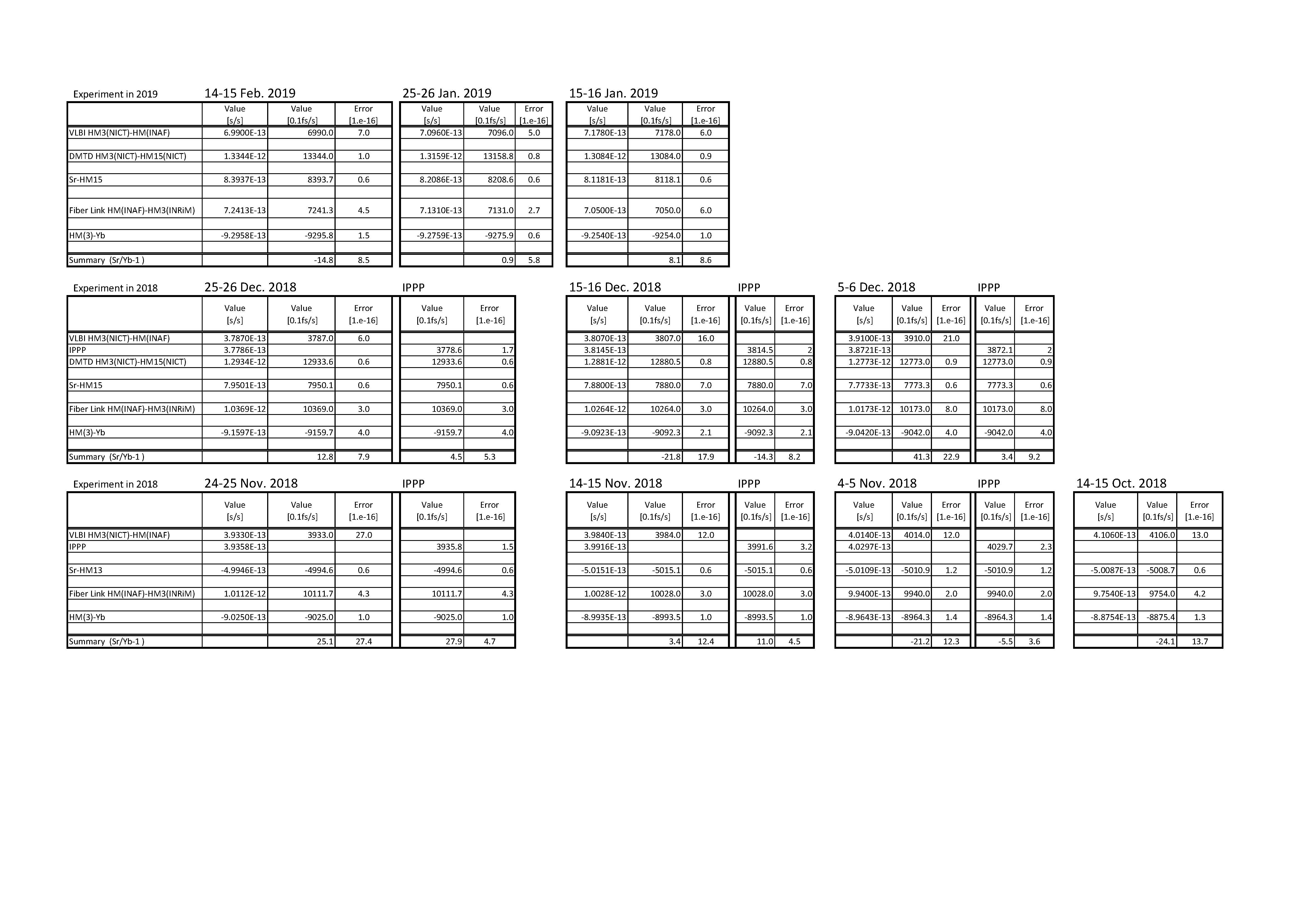 Link Table