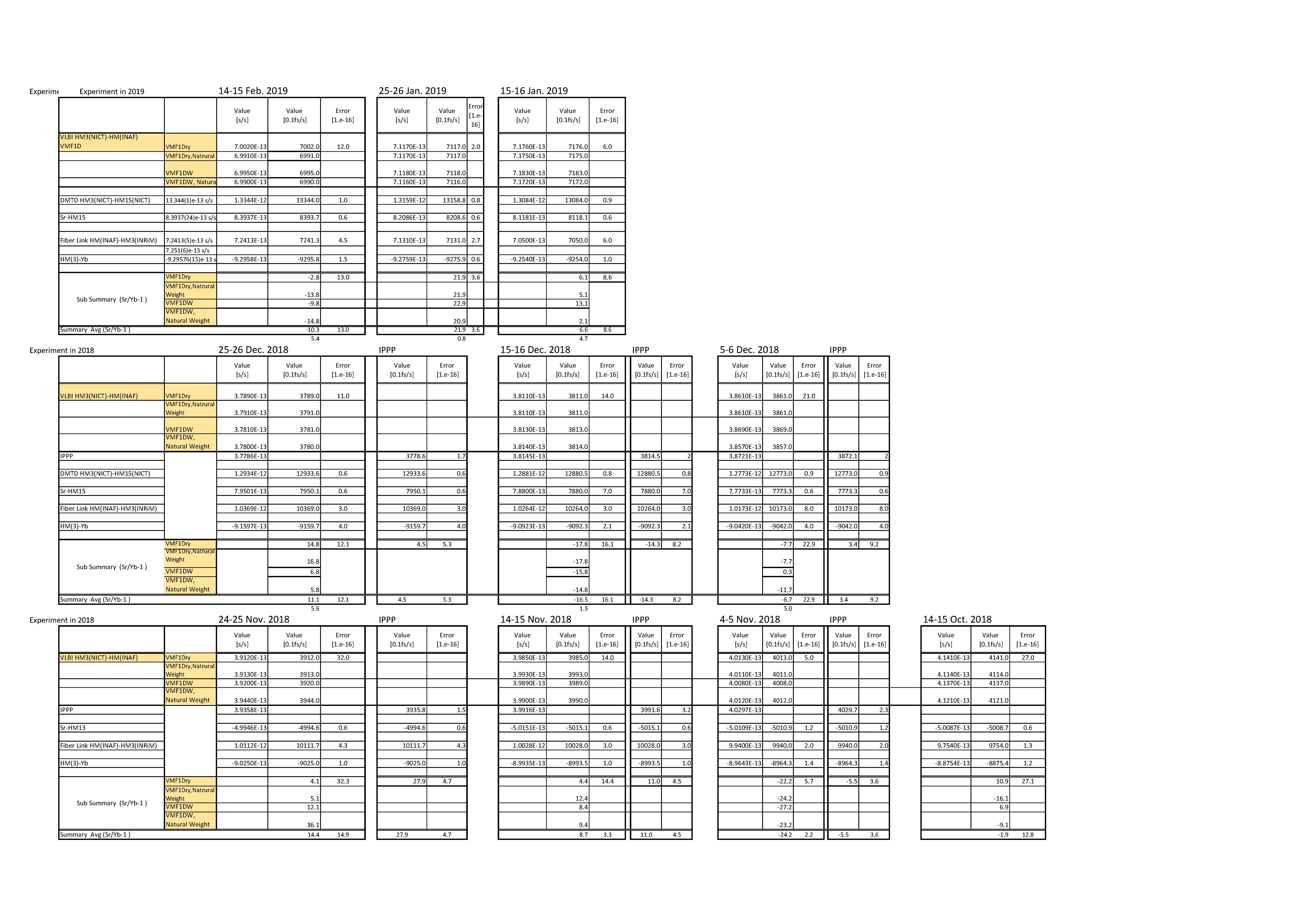 Link Table