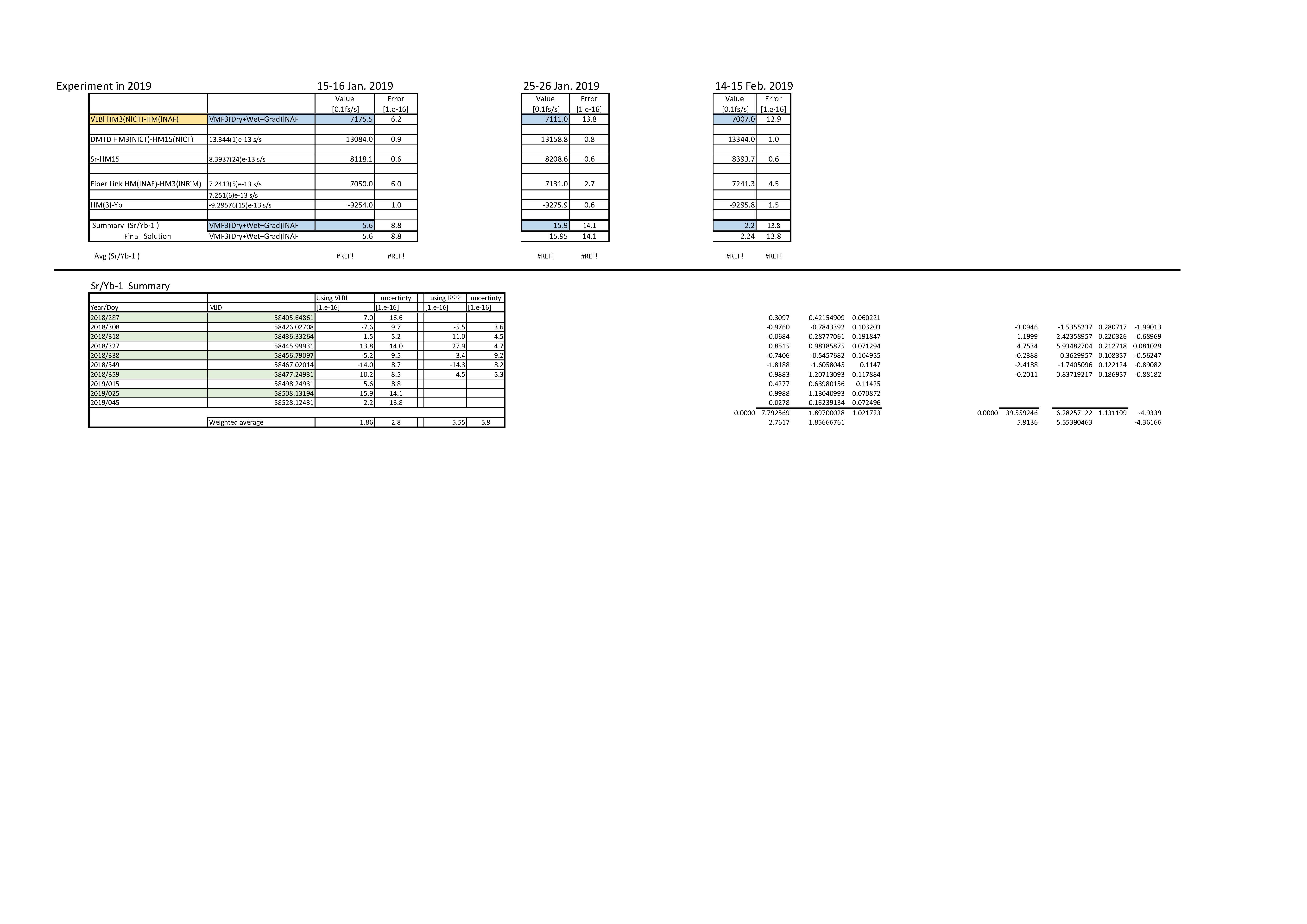 Link Table