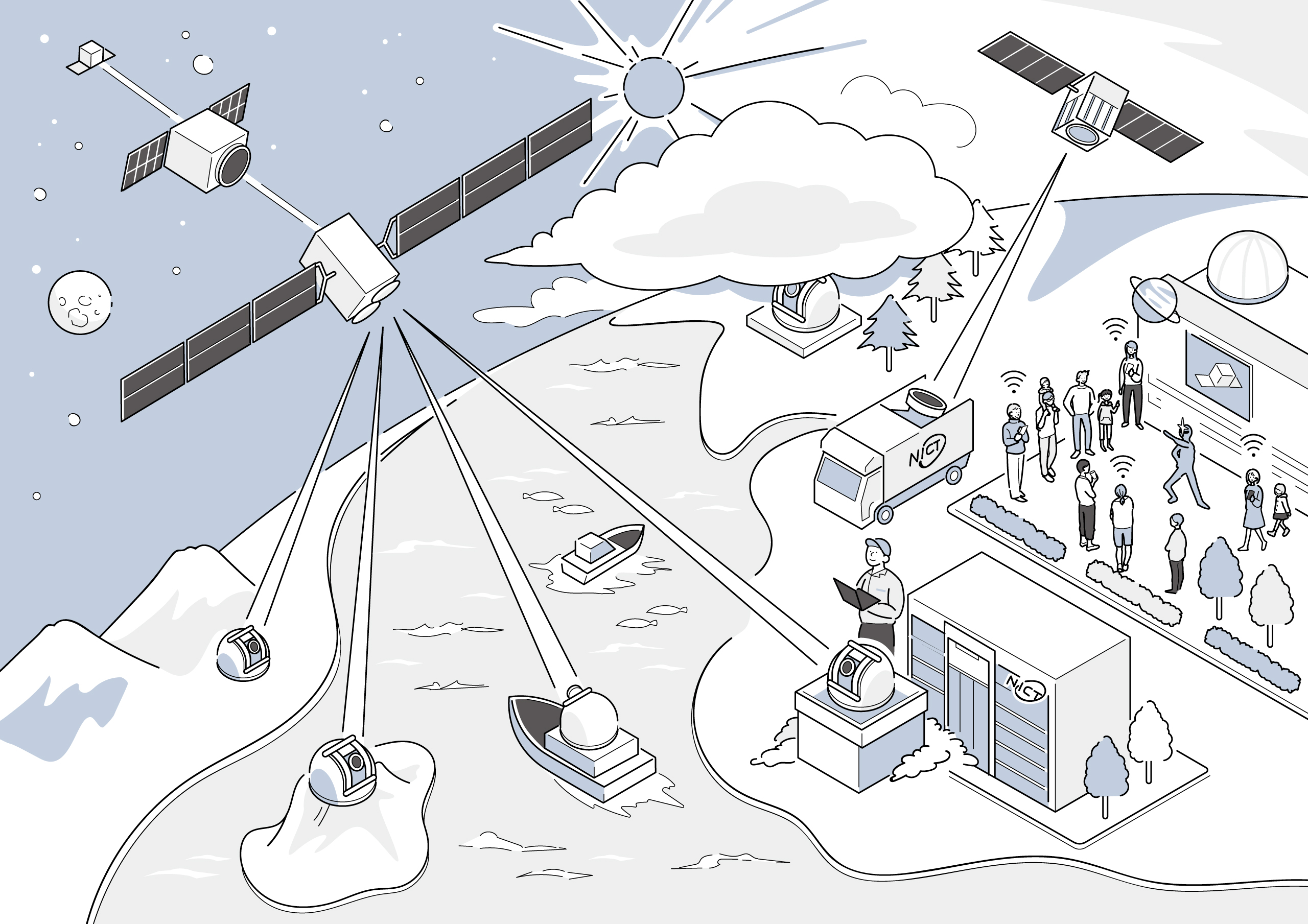 10Gbpsの双方向衛星通信を実現する光衛星通信システム（HICALI）の利用イメージ